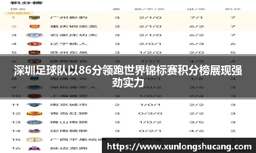 深圳足球队以86分领跑世界锦标赛积分榜展现强劲实力